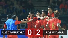  Kết quả U22 Campuchia vs U22 Myanmar: Chủ nhà có nguy cơ bị loại 